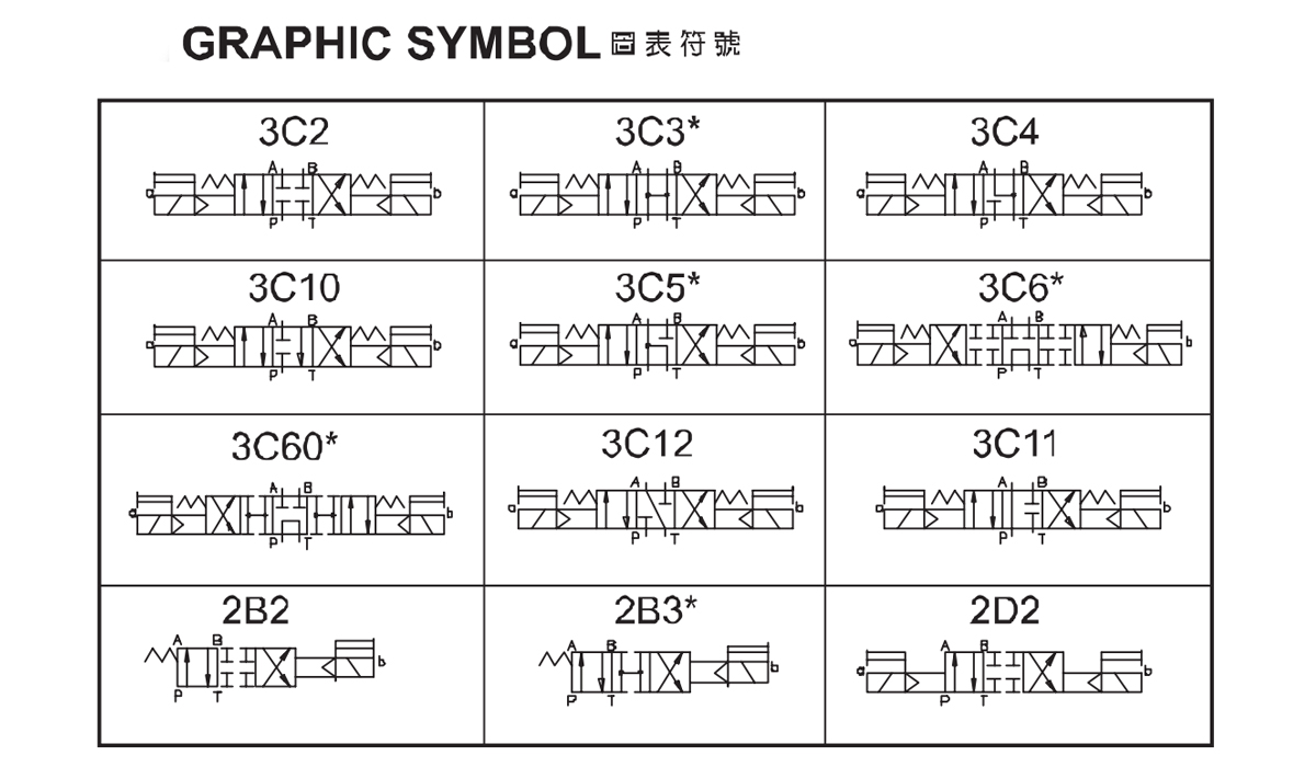Solenoid Controlled Pilot Operated Directional Valves