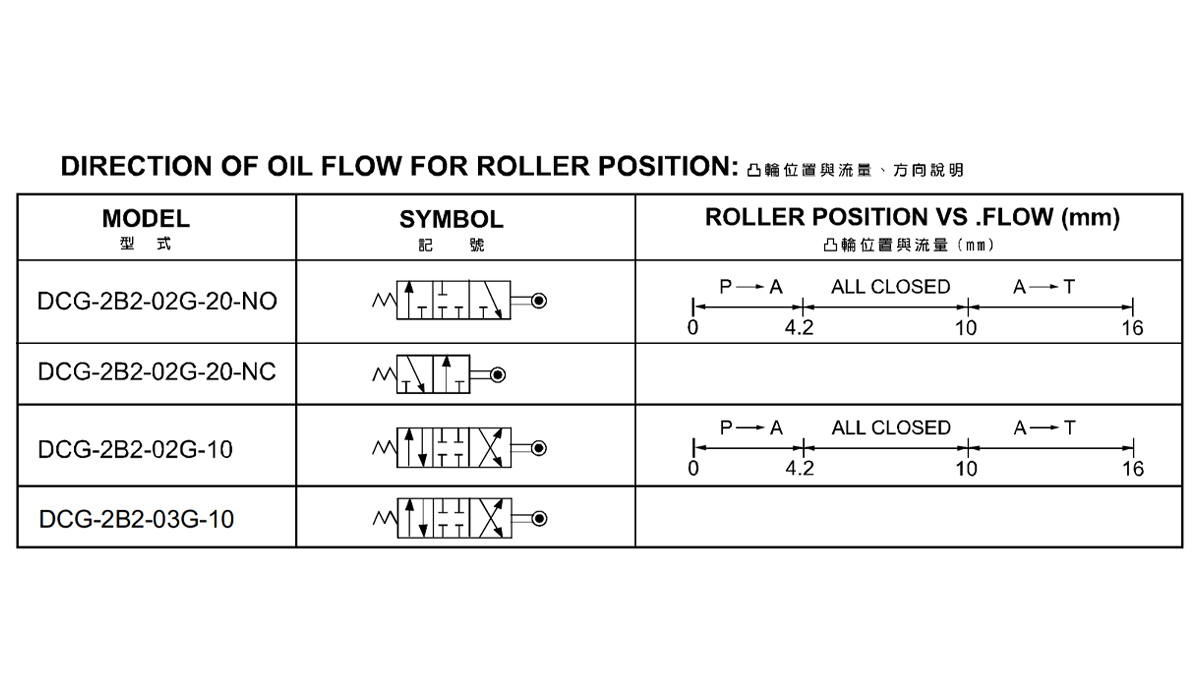 凸輪行程換向閥
