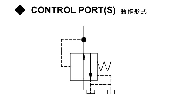 平衡閥