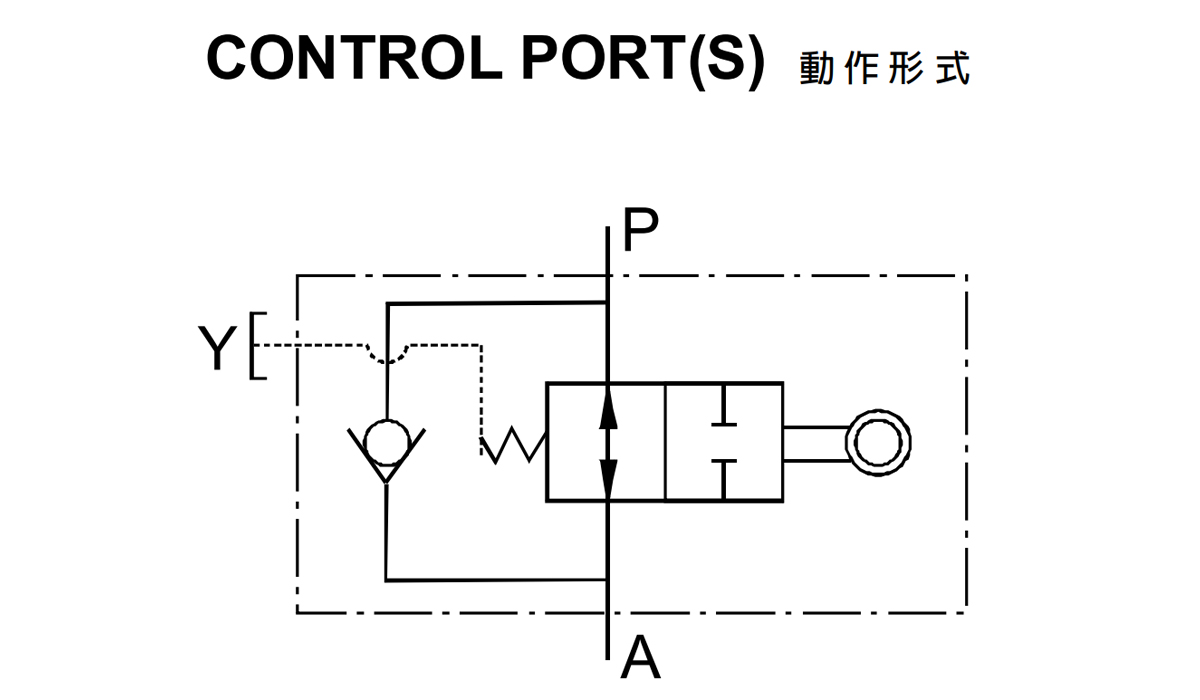 Flow Control Valves