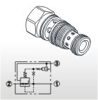 Pressure Control Valves