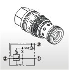 Pressure Control Valves