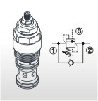 Druckregelventile