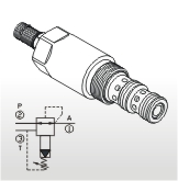 Druckregelventile