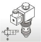 插入式電磁閥