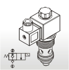 插入式電磁閥