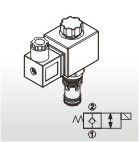 插入式電磁閥