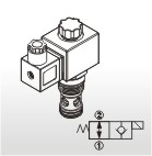 插入式電磁閥